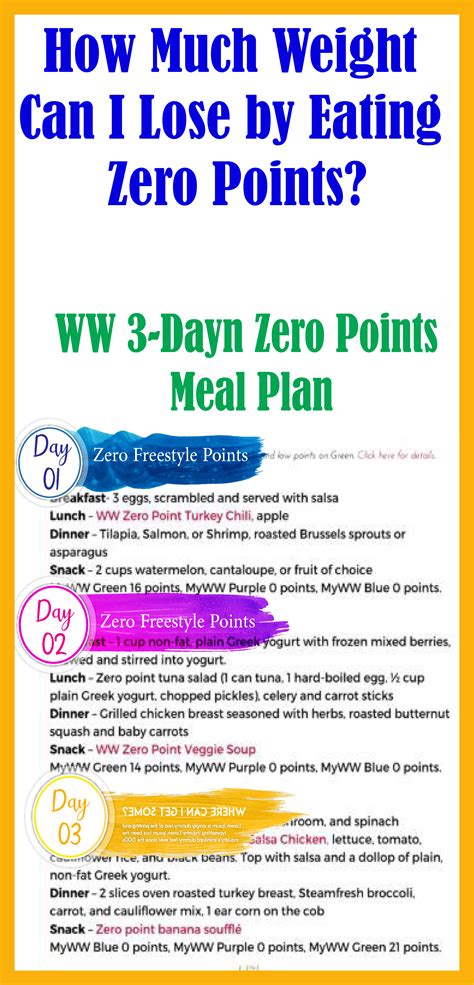 Weight Watchers Zero Point Foods Free Printable Pdf