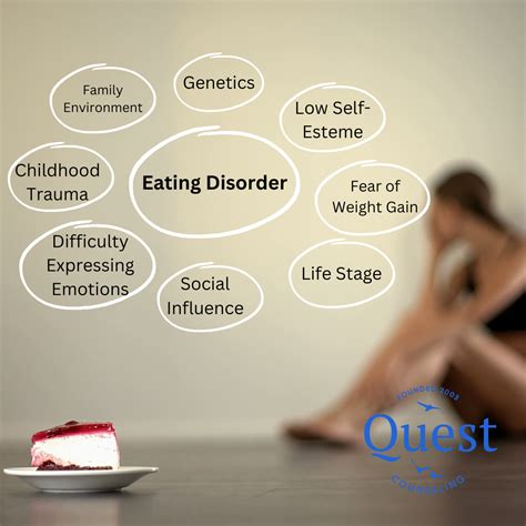 Dangers Of Eating Disorders — Quest Counseling