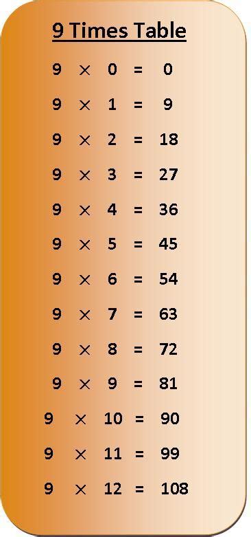 Printable Times Table Chart Pin Multiplication Times Table Chart