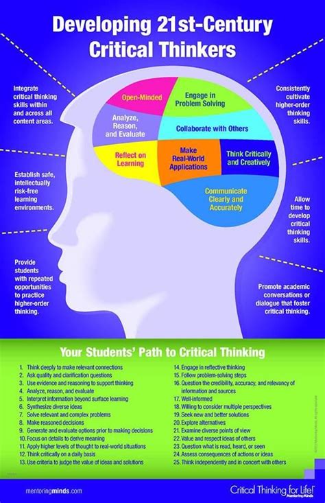 Developing 21st Century Thinkers 21st Century Learning Critical