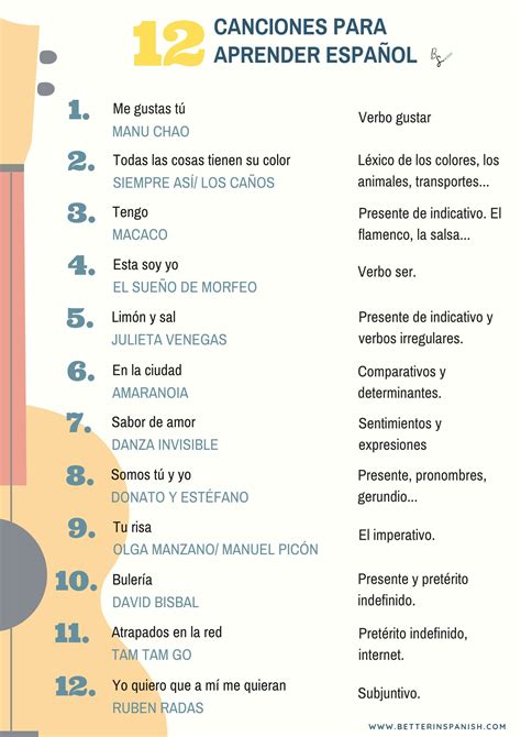 12 Canciones Nivel A1 Para Aprender Español Spanish Lessons Online