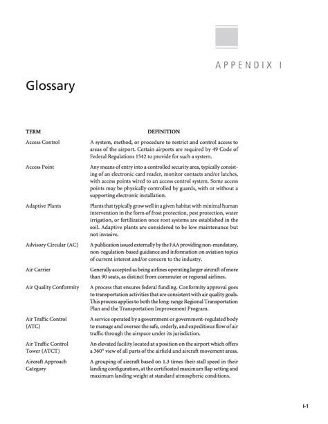 Appendix I Glossary Airport Passenger Terminal Planning And Design