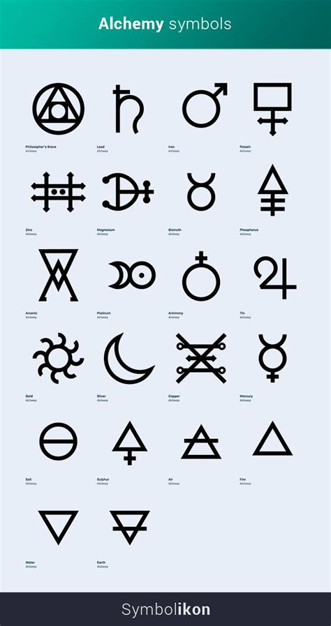 Alchemy Symbols Visual Library Of Alchemy Symbols Alchemy Symbols