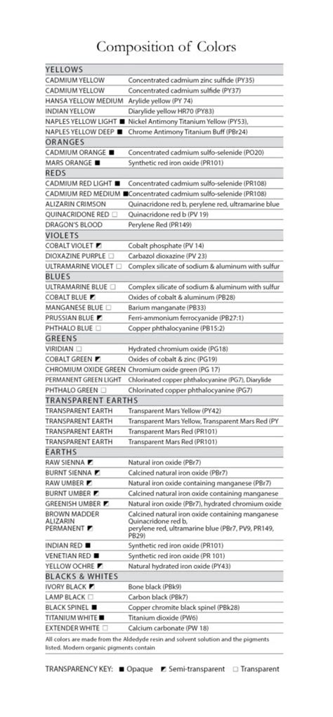 Color Chart And Composition Of Colors Gamblin Artists Colors