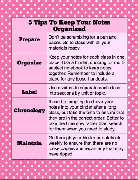 Student Guide To Organization Note Taking And Study