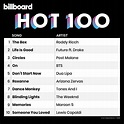 billboard charts on Twitter in 2020 | Chart songs, Billboard hot 100 ...