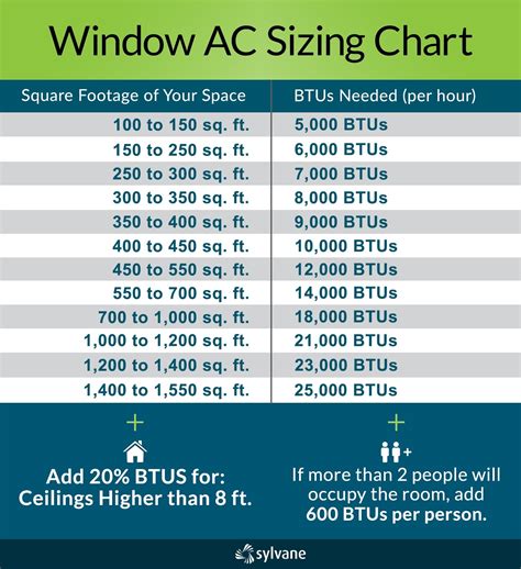 5 Things To Consider When Buying A Window Air Conditioner Sylvane