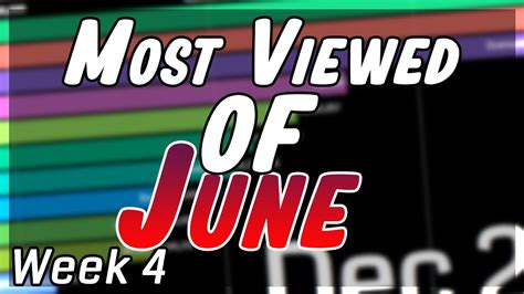 Most Viewed Commentary Channels Of June 2020 Week 26 Youtube