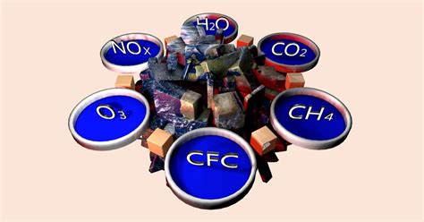 Gases Do Efeito Estufa O Que São Quais Os Principais E Como Atuam Toda Matéria