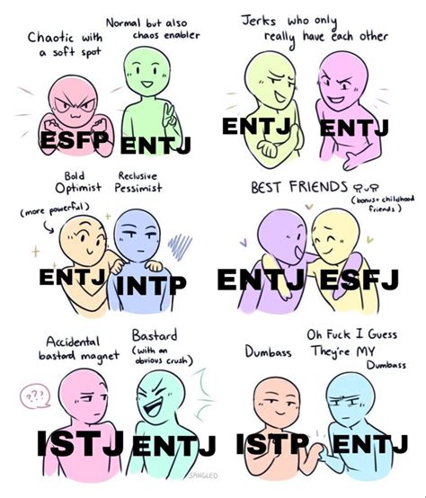 Mbti Character Character Design Male Personalidade Istj Entj The Best