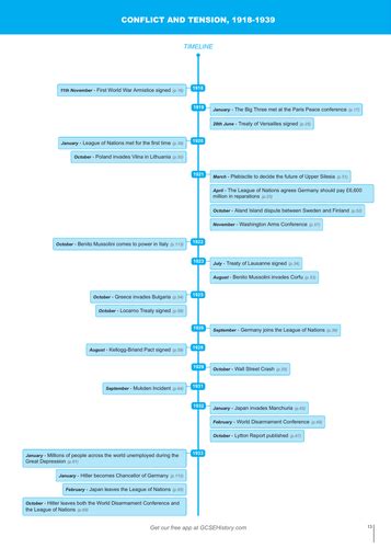 Timeline Aqa Conflict And Tension The Inter War Years 19181939
