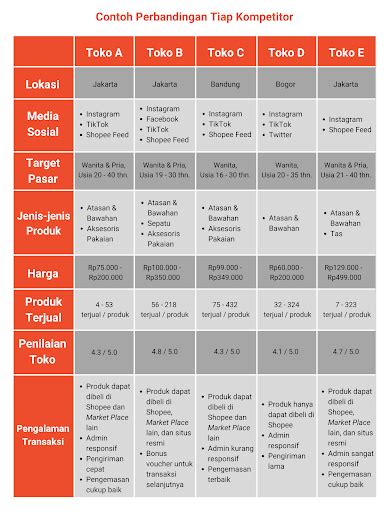 Analisis Kompetitor Pengertian Manfaat Dan Cara Melakukannya Riset