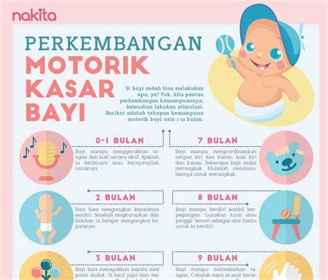 Tumbuh Kembang Bayi 1 Sampai 12 Bulan