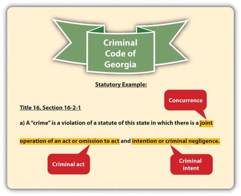 elements of crime the lawyers and jurists
