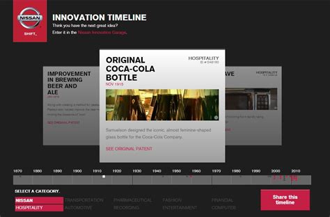 History's Greatest Innovations [Interactive Infographic Timeline]
