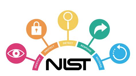 What Is The Nist Privacy Framework Polymer
