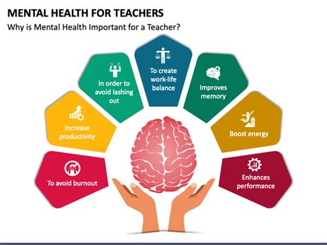 Infographic Powerpoints For Teachers