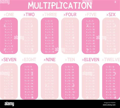Multiplication Tables Hi Res Stock Photography And Images Alamy