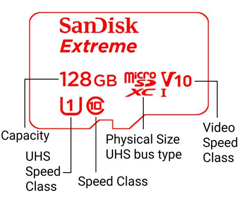 A Buyers Guide To Microsd Cards Classes Speeds Recommendations And