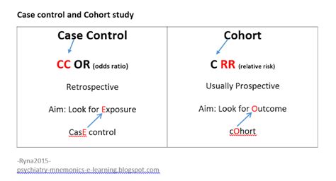 Mrcpsych Course Case Control And Cohort Study
