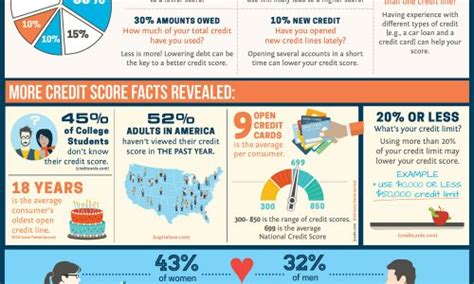 Debt Will Ruin Your Marriage Daily Infographic