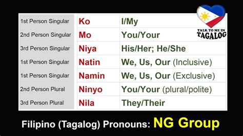 Pronoun Plurals Grammar Lessons Tagalog Filipino Talk To Me