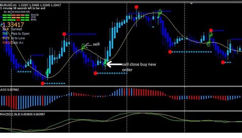 5 Best Forex Mt4 Indicators For 2023 Download Free
