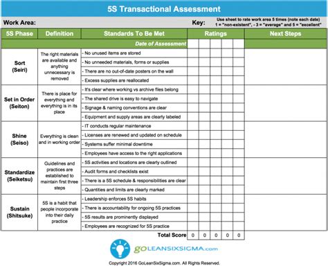 5s Transactional Assessment Glss