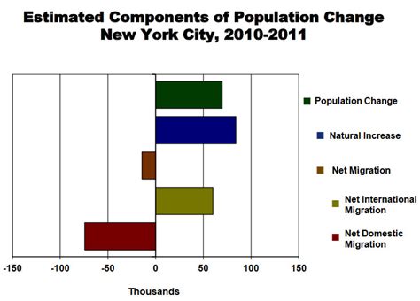 Planning Topics Population Resources Dcp