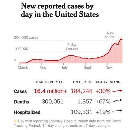 Coronavirus Briefing Vaccinations Begin In The Us The New York Times