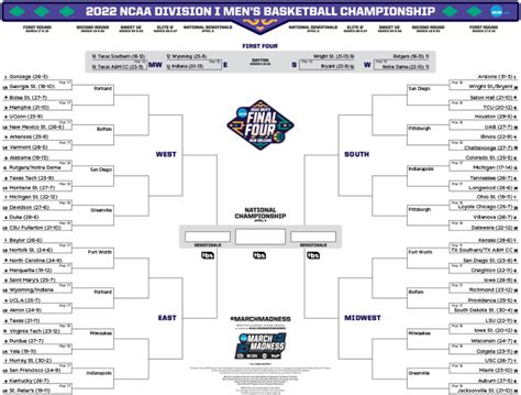 Printable Ncaa Tournament Bracket For March Madness Athlonsports Com Expert Predictions