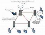 Metropolitan Area Network Diagram Sample | EdrawMax Template