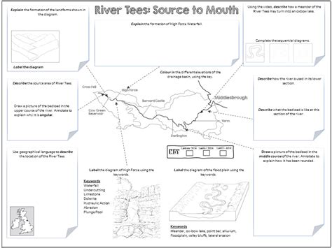 Rivers River Tees Source To Mouth A3 Worksheet Teaching Resources