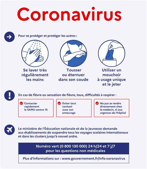Education Nationale Recommandations Coronavirus