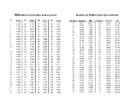 Mm To Inch Conversion Chart Cm