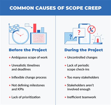 What Is Scope Creep And How Can I Prevent It Jw Surety Bonds Blog