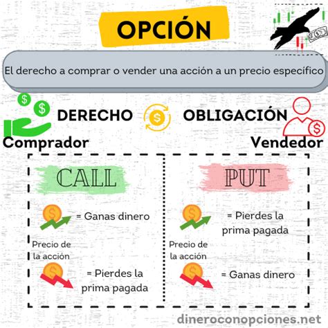 Todo Lo Que Debes Saber Sobre Opciones