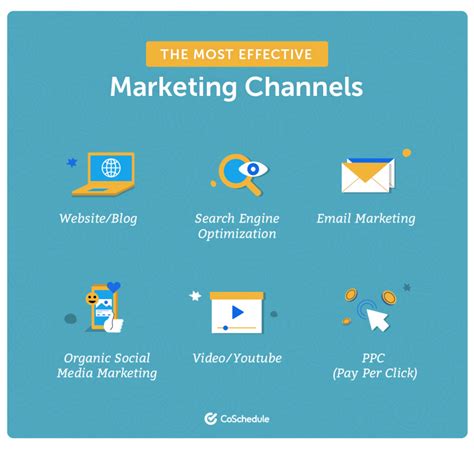 How To Select The Most Effective Marketing Channels For Your Brand