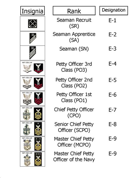 Image Navy Ranks Enlisted Star Wars Military Squads Wiki