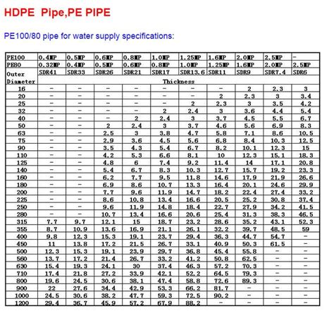 Hdpe Sdr Pipe Specifications Hdpe Pipe Sizes And Dimensions Pe Pipe Pn Sdr