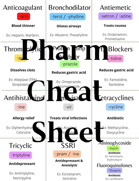 Pharmacology Cheat Sheet Etsy