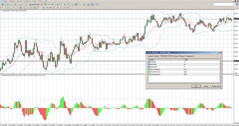 Free Mt4 Indicator Macd With Histograms Color