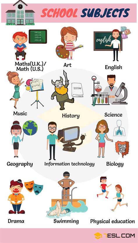 School Vocabulary In English School Subjects English Vocabulary