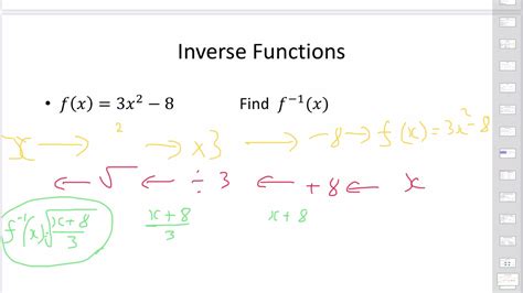 Lesson 4 - Inverse functions GCSE maths - YouTube