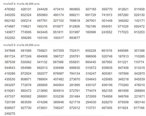 ตรวจหวย งวดล่าสุด (16 มิถุนายน พ.ศ.2564) ง่ายๆ เพียงพิมพ์ url ที่เบราว์เซอร์ของท่านดังนี้ lottery.co.th#ตามด้วยหมายเลขสลากทั้งหกหลัก ยกตัวอย่างเช่นlottery.co.th#161256. ตรวจหวย 16 กพ 64 / ผลหวยธกส 16/1/64 ตรวจเช็คสลากเพื่อ ...