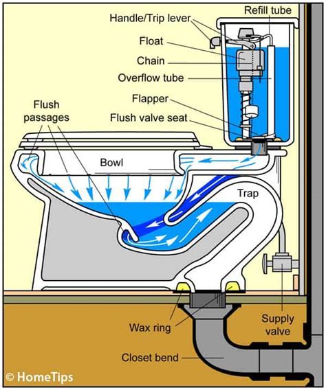 Fowler Toilet Cistern Diagram Recipes