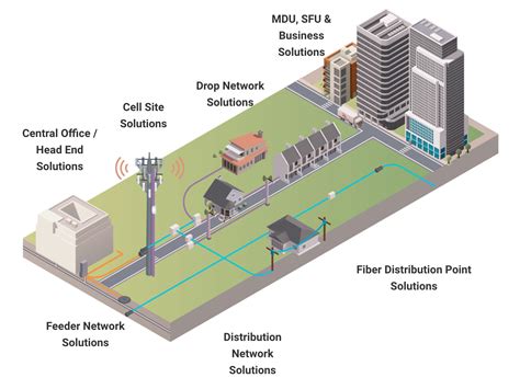 Fttx Fiber Optic Cables And Connectivity Ofs