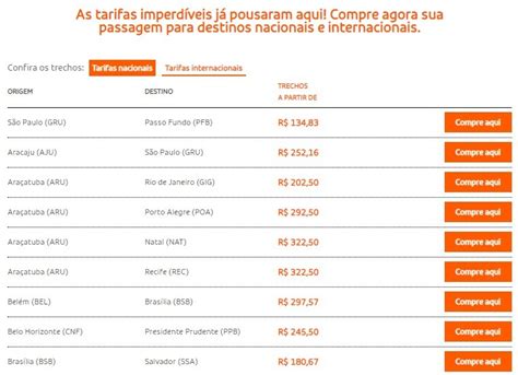 Gol Tem Passagens Para Viajar De Mar O A Maio A Partir De R