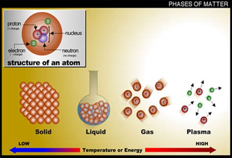 Plasma Page