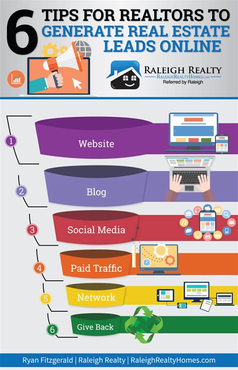 6 Tips For Realtors To Generate Real Estate Leads Online